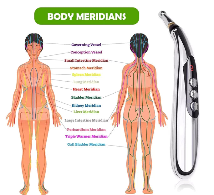 Body Meridians